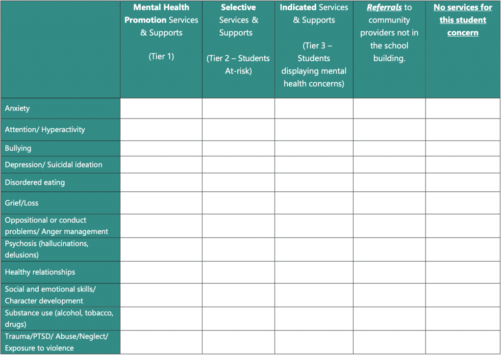 District needs assessment